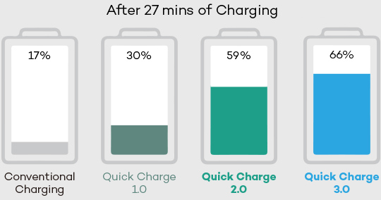 Best Quickcharge powerbanks